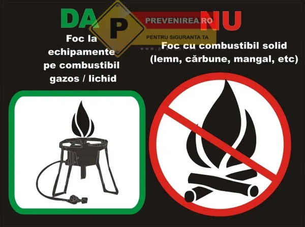 Indicator Folosirea focului deschis interzis în zone protejate” - semnalizare de securitate durabilă, conform normelor de prevenire incendii