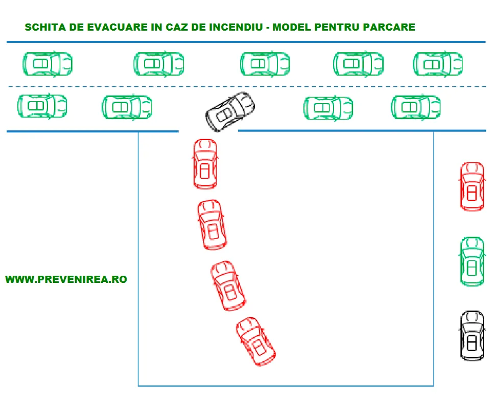Plan de evacuare pentru parcare