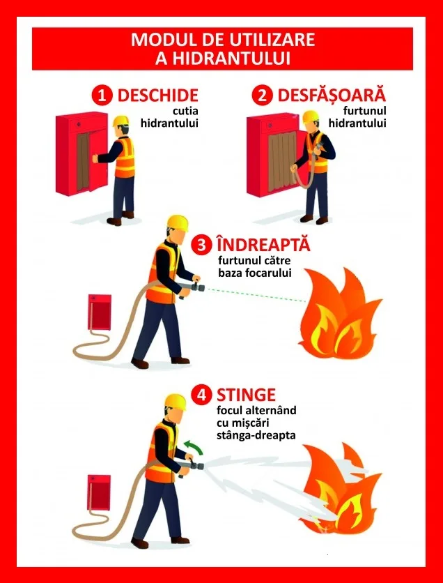 Placuta pentru modul de utilizare a hidrantului